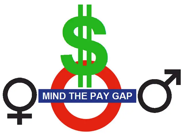 The dollar sign between female and male symbol with wording mind the pay gap.