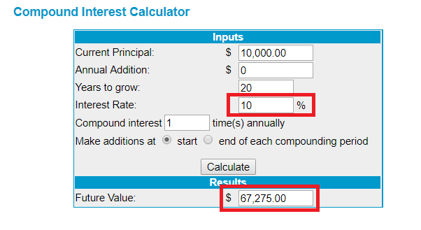 Compound interest calculator with 10% interest rate.