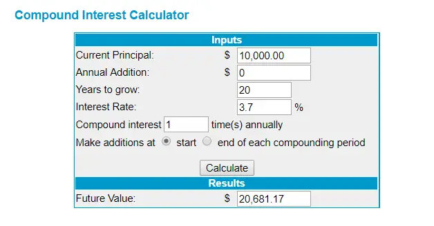 Compound interest calculator with 3.7% interest rate.