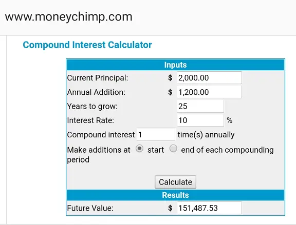 A compound Interest calculator showing future value of $151,487.53.