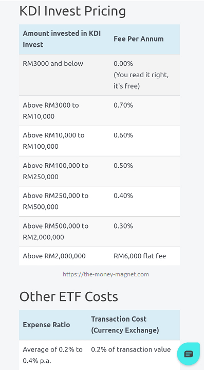 KDI Invest's pricing is from 0% to 0.7% per annum shows robo-advisor has the advantage of offering low-cost investing.