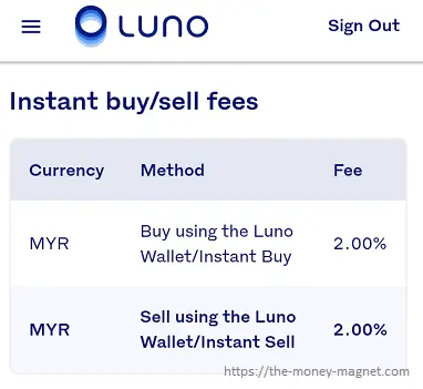 Luno Malaysia instant buy and instant sell fee is 2%.