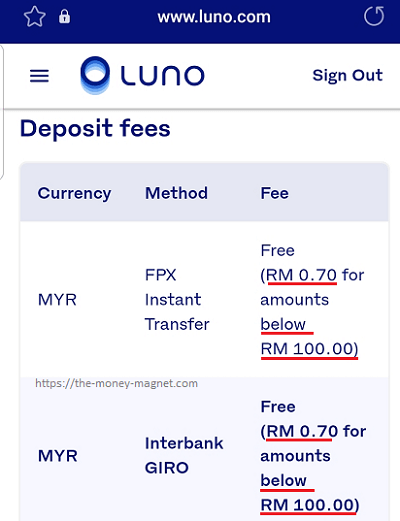 Luno Malaysia deposit is free for deposits of RM100 and above, while below RM100 has a fee of RM0.70 per transaction.