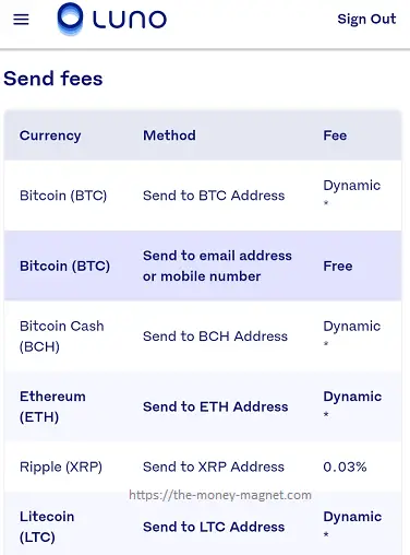 Sending crypto from Luno wallet has a dynamic fees except 0.03% for Ripple XRP and no fee for sending to email address or mobile number.