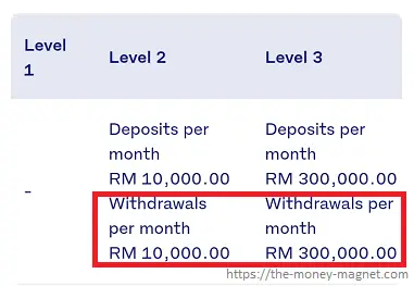 Luno Malaysia maximum withdrawal amount.