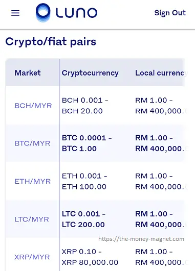 Minimum and maximum crypto purchase on Luno exchange.