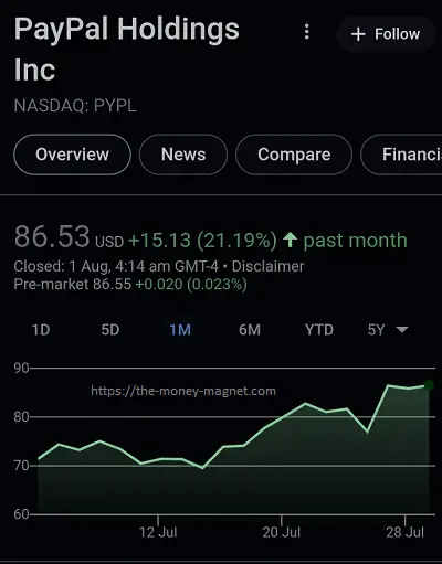 Investing in crypto-related stocks such as Paypay.