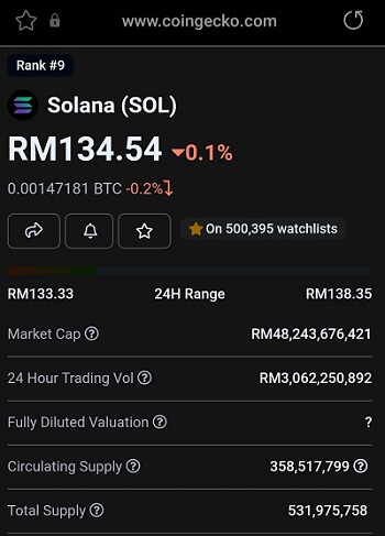 Solana's market share from Coingecko.